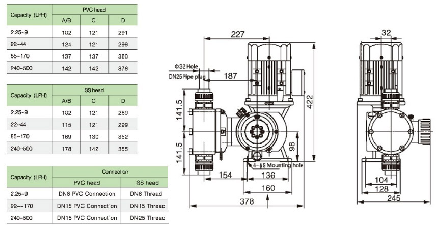 Dosing Pumps